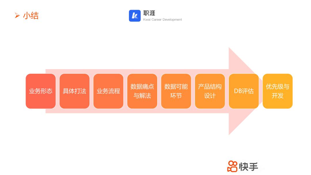 快手大幅度增长原因,快手运营渠道
