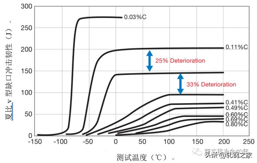 加铌低碳低锰长材工艺和冶金过程