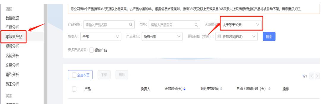 阿里巴巴运营必学50个实用小技巧,阿里巴巴国际站运营每日工作表