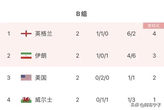 波兰世界杯预测比分,世界杯abcd