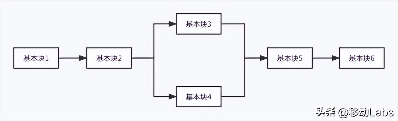 爬虫如何防止反爬虫,爬虫的意义与爬虫基本流程