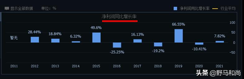 很诧异！四季度入驻200家机构全部被套，是机会还是陷阱？