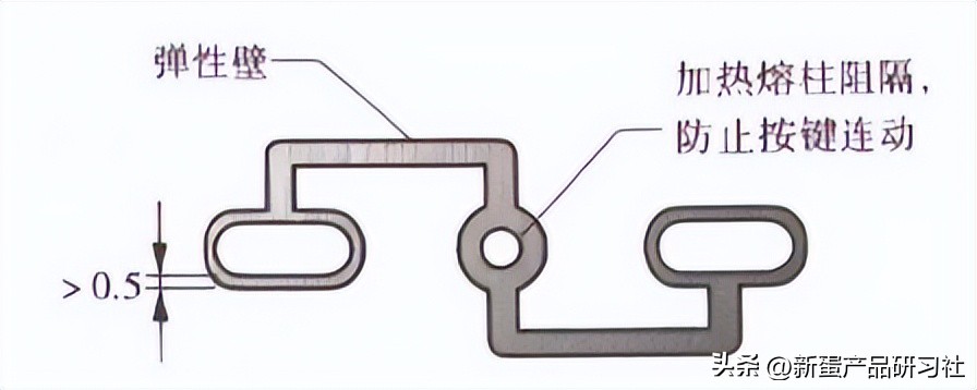 塑胶按键设计方案,数字塑胶按键制作流程