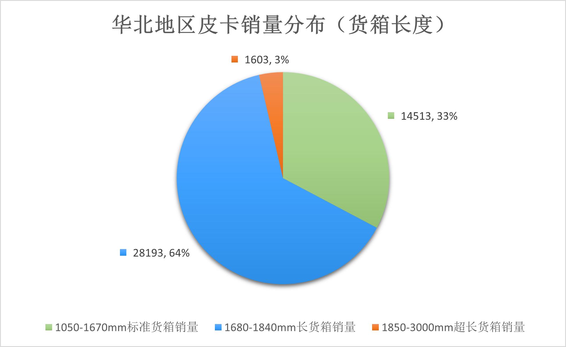皮卡车车厢尺寸标准图片及价格,大皮卡货箱加长版报价尺寸