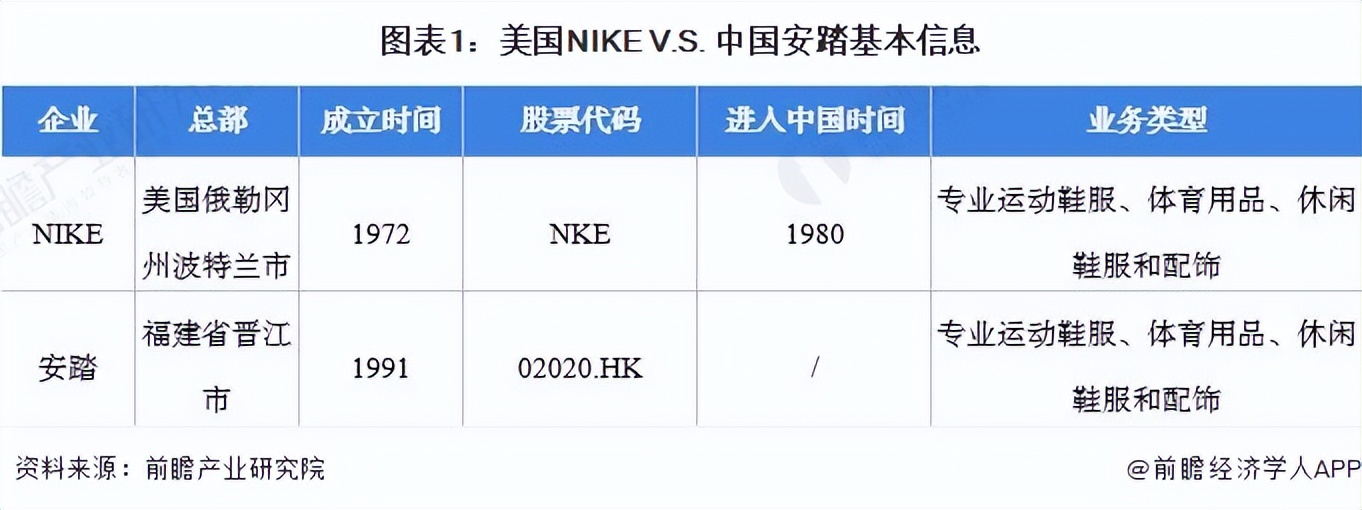 安踏和耐克竞争案例,国产运动鞋与nike差距