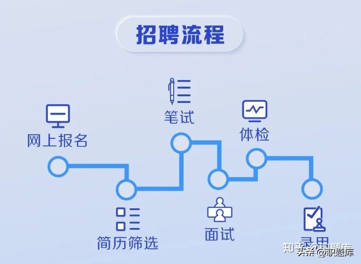 华夏银行考试难度,华夏银行笔试