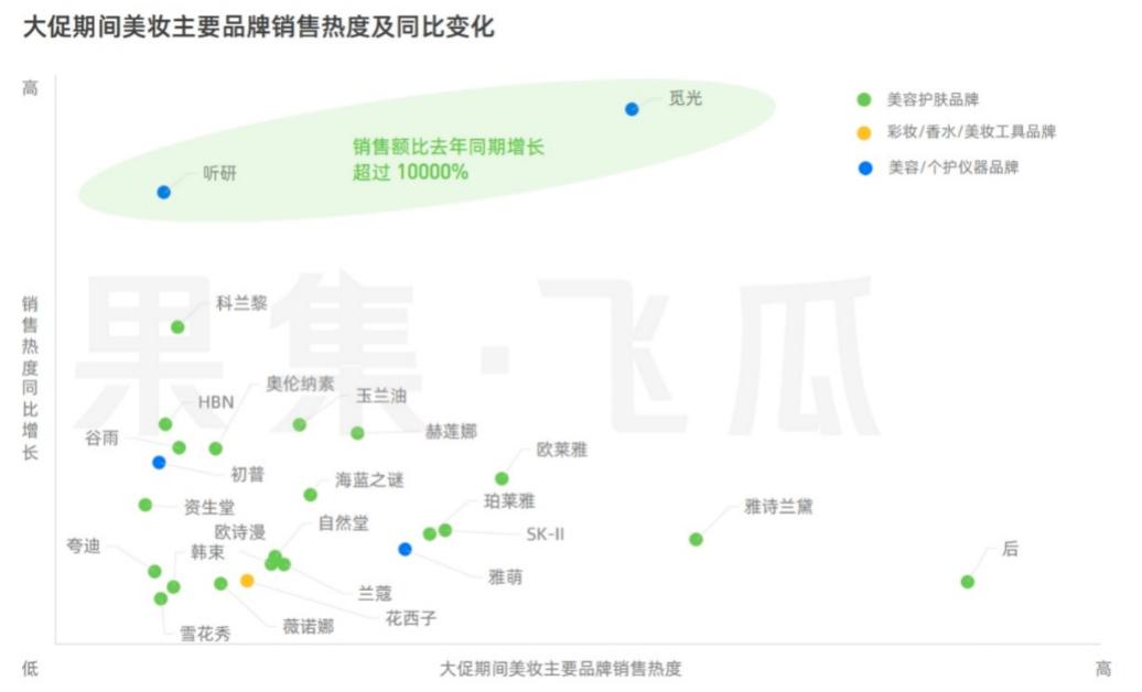 美容仪未来前景如何,美容仪的发展前景