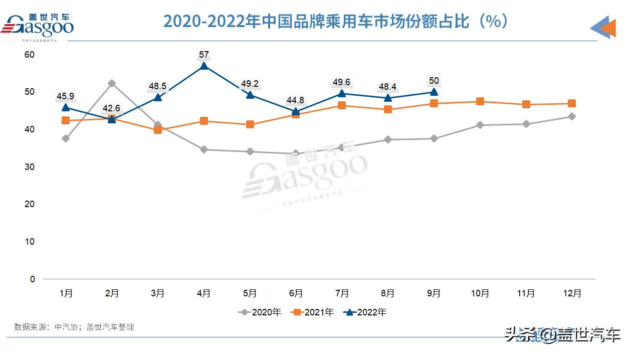2019年1-2月新能源汽车销售量,汽车销量榜1-8月新能源汽车的占比