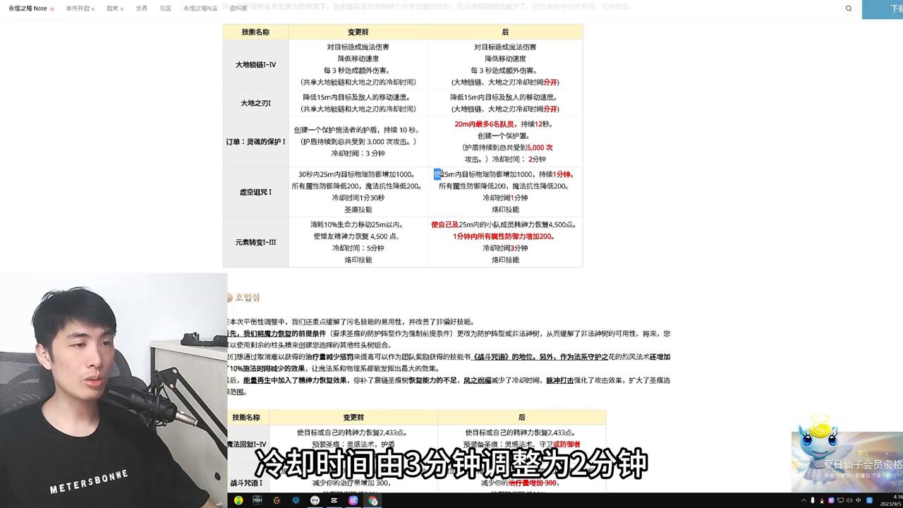 永恒之塔职业技能介绍,永恒之塔精灵星打本技能释放顺序