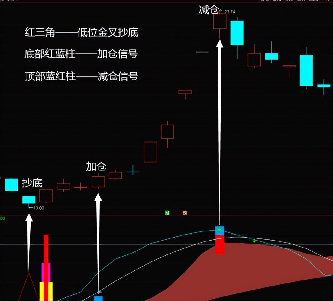 波段合约操作的要领和技巧,高手波段操作技巧