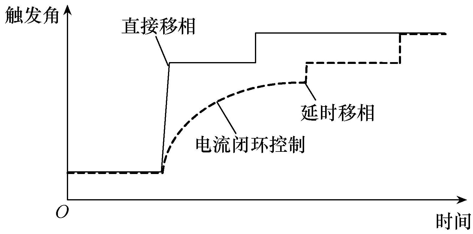 如何解决巴西美丽山二期直流线路故障时的交流过电压问题？