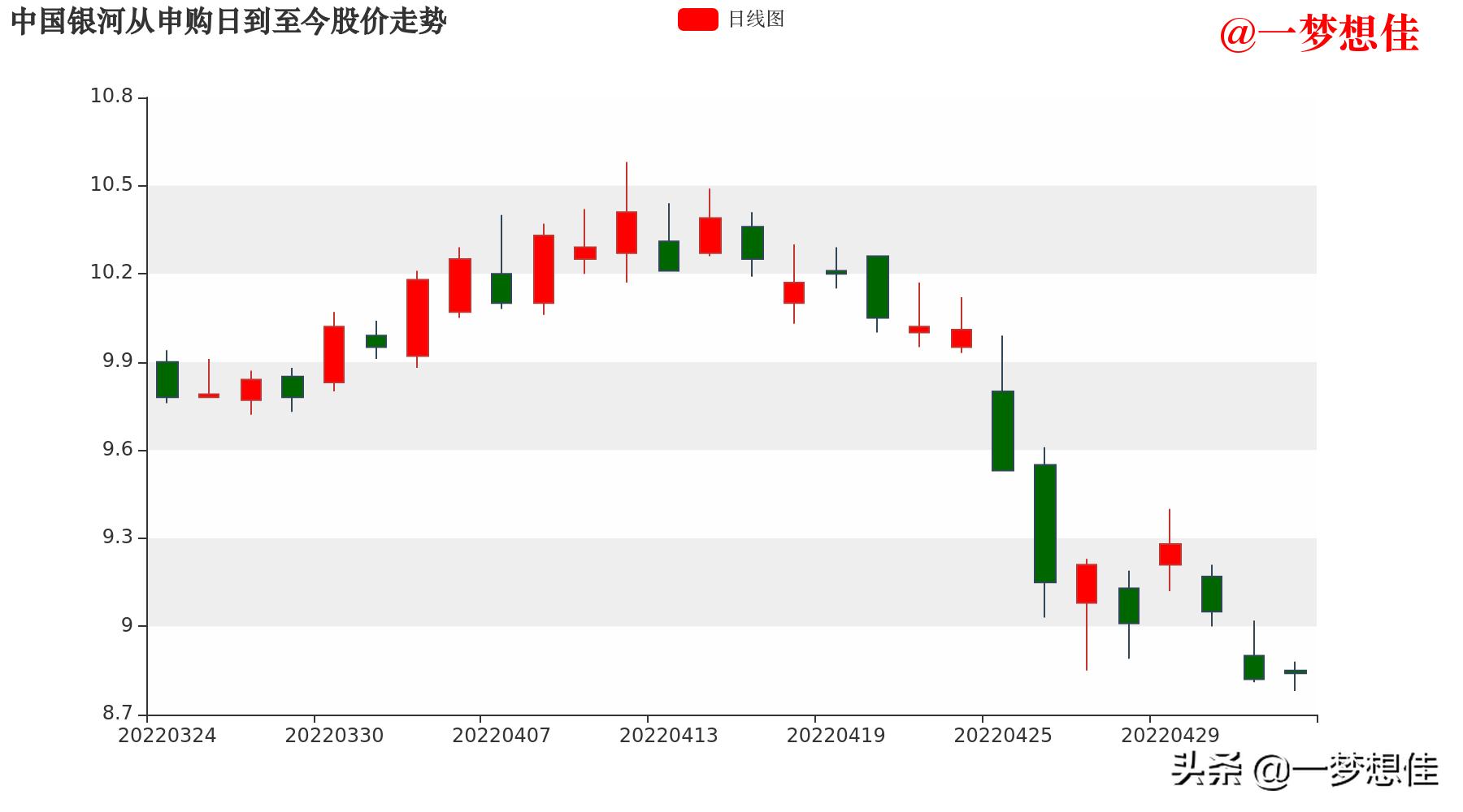 中银转债今天买入明天可转股吗,中银转债中签能赚多少