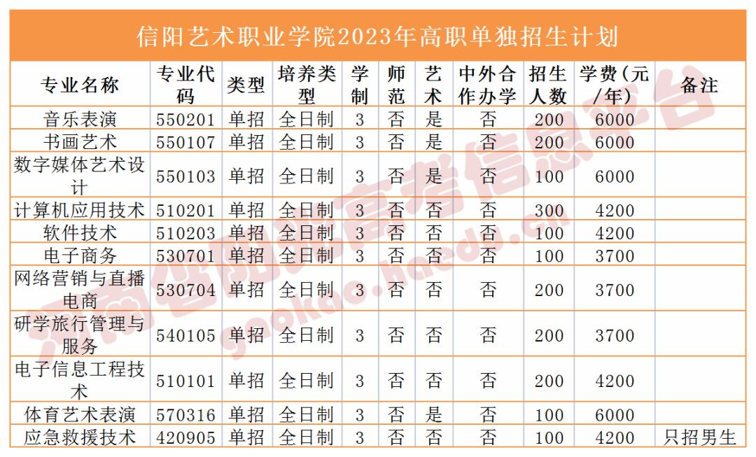 收藏2023单招志愿填报全流程图解,高职单招填报志愿全过程