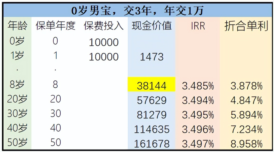 弘康金玉满堂2.0买的人多吗,弘康金玉满堂终身寿险
