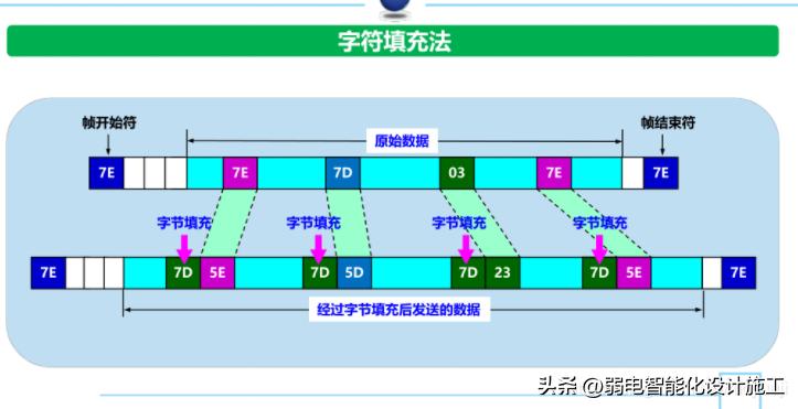 网络基础必背知识,计算机网络技术02141知识点总结