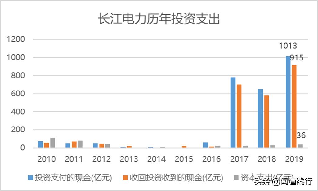 长江电力股票适合养老吗,长江电力养老股有哪些