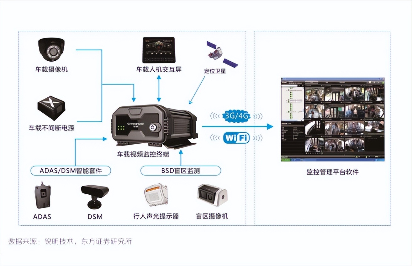 汽车“黑匣子”行车记录仪行业趋势尽在九州商用车展