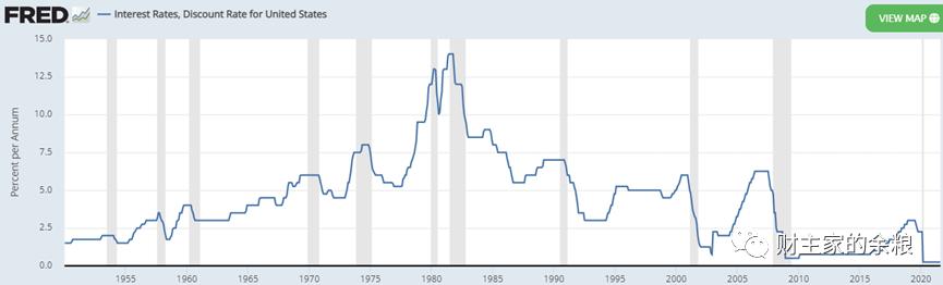 美联储正常利率是多少,美联储利率最新多少