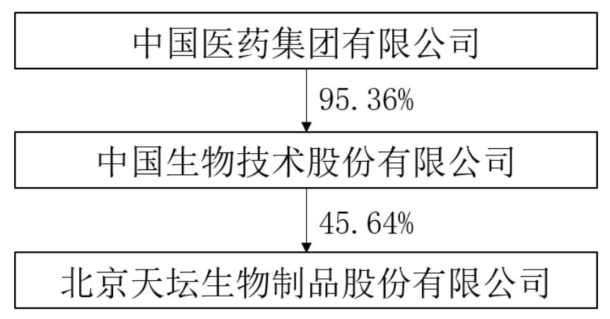天坛生物生产哪些血制品,天坛生物是龙头股吗