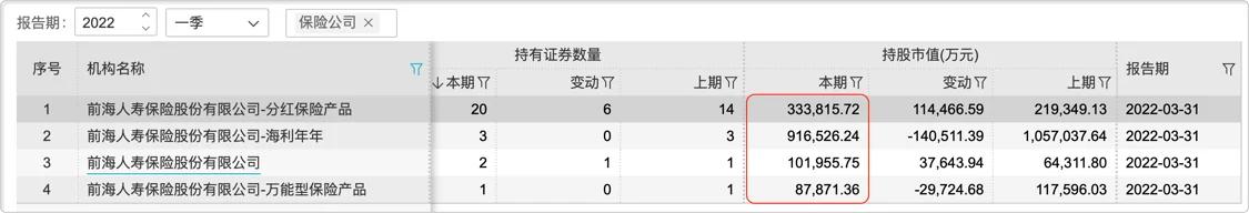 前海人寿姚振华现状,前海人寿老板姚振华有风险吗
