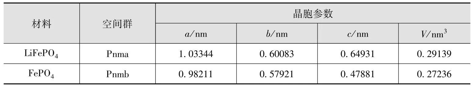 磷酸铁锂电池新技术,磷酸铁锂电池lfp240s