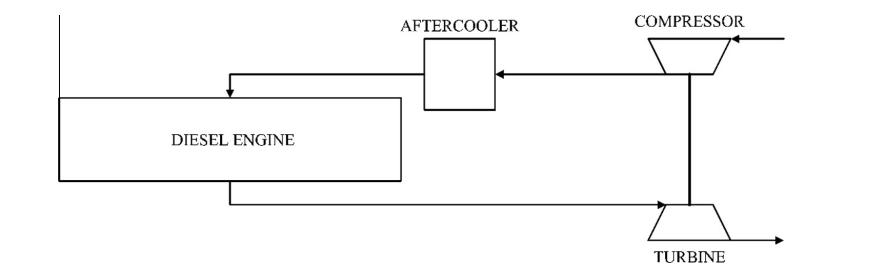 涡轮增压器中冷器的作用是什么,涡轮增压器中冷器的作用