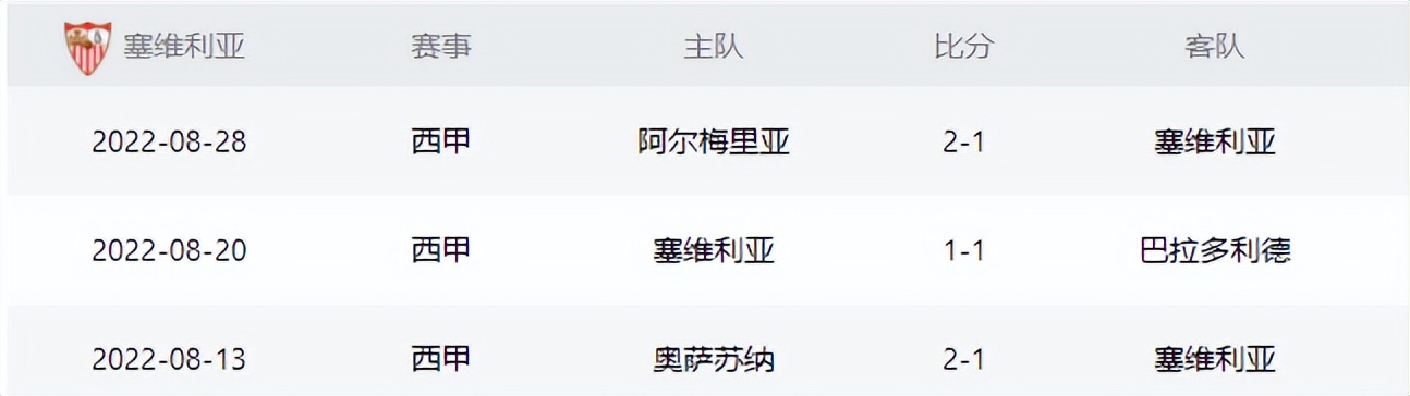 西甲塞维利亚vs巴拉多利德,西甲塞维利亚vs巴塞罗那