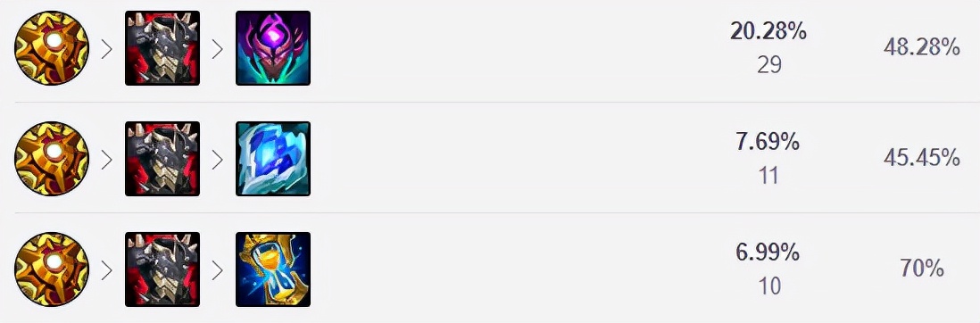 加里奥最强ap,加里奥辅助打不过酒桶