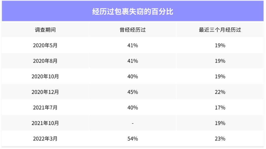 美国大量包裹被盗,美国盗窃案纪实