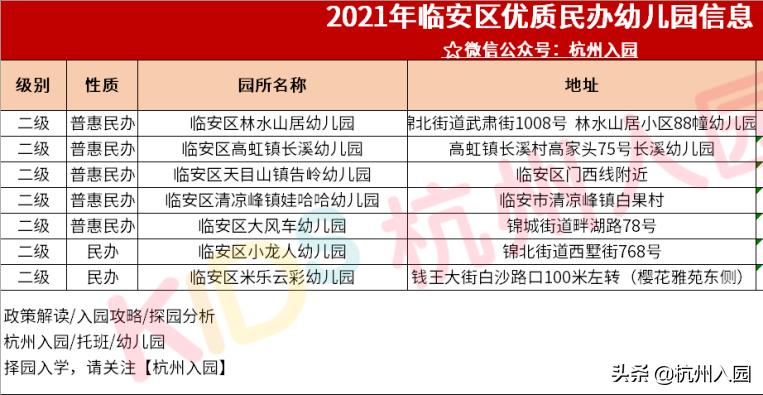 杭州市拱墅区民办幼儿园名录,杭州余杭区普惠性幼儿园名单