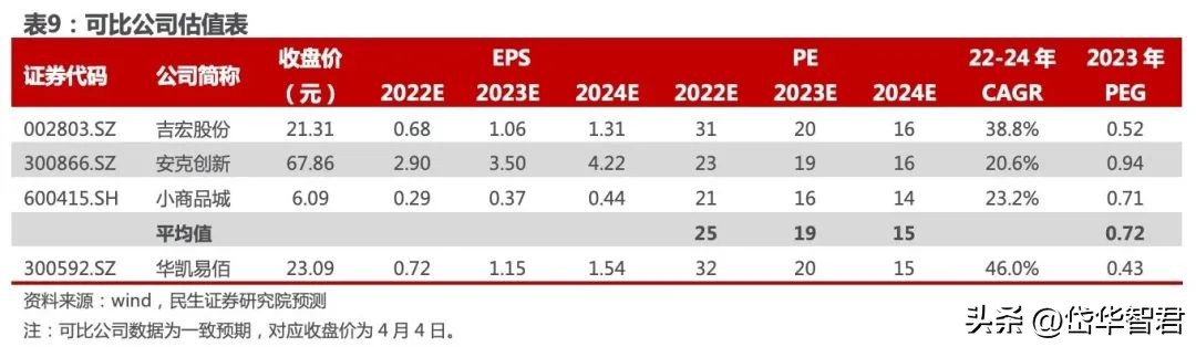 华凯易佰跨境电商,华凯易佰主营业务跨境电商