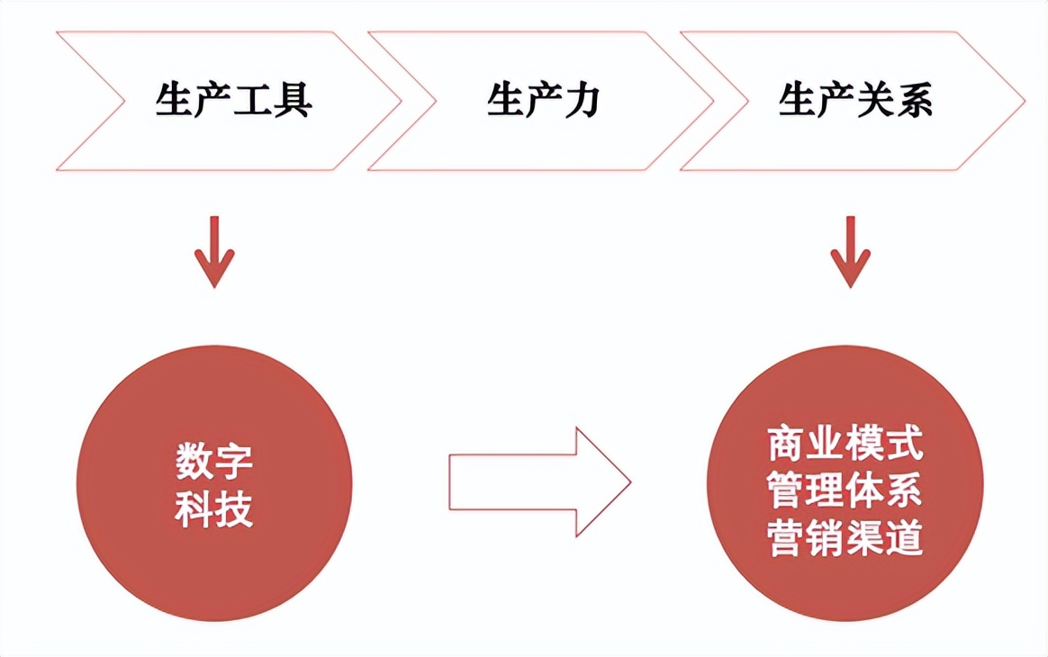 酒店行业发展战略方案,酒店运营战略分析