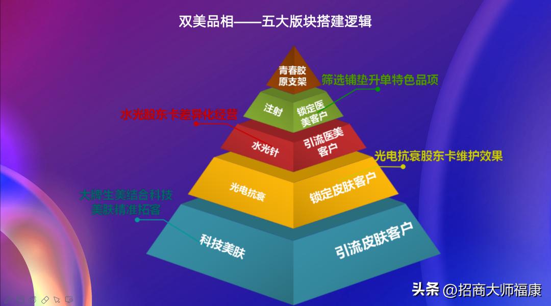 美业回暖,美业人的复苏之路