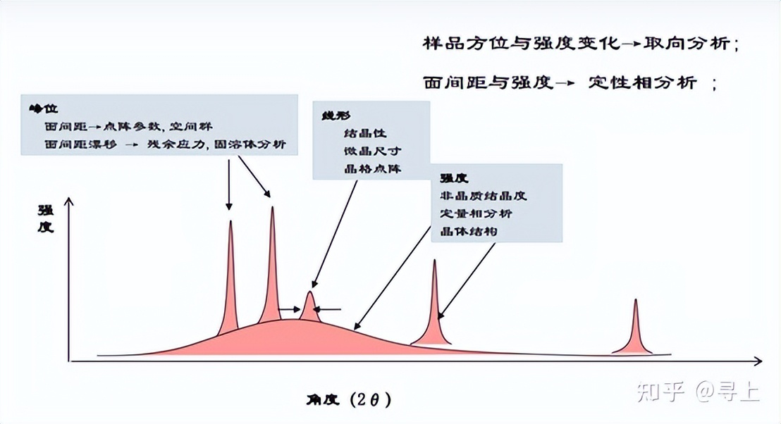 xrd仪器在石墨行业的应用,XRD原理