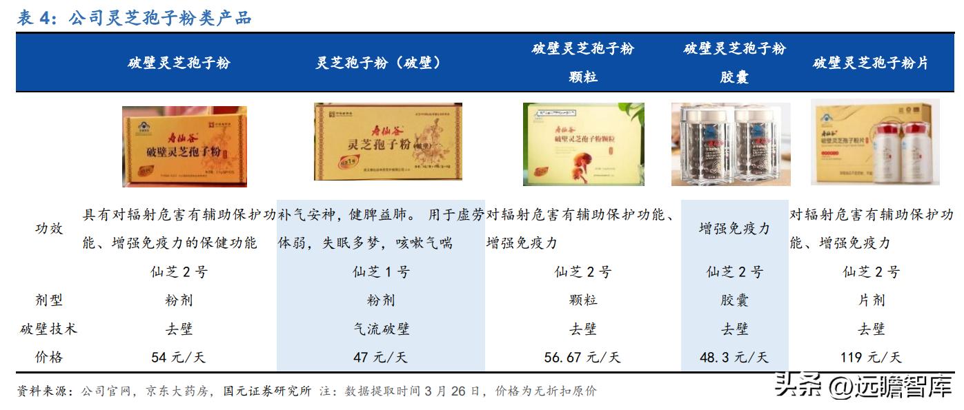 百年传承老字号，寿仙谷：领先技术芝斛养生，拓展渠道稳健增长