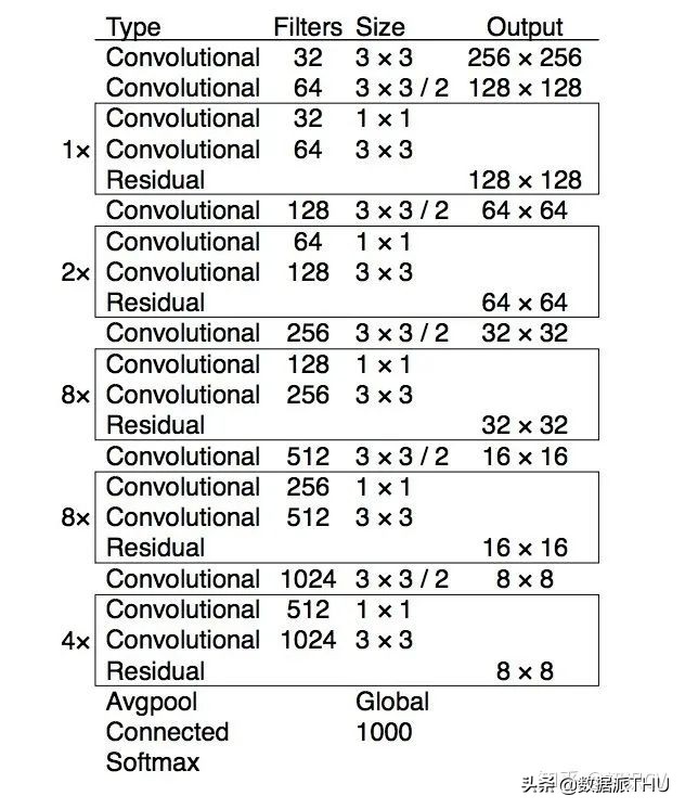YOLO算法介绍图文,有了yolov5还要学算法吗