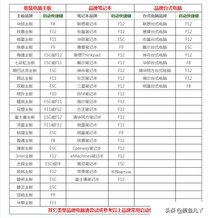 银河麒麟kylin系统恢复,银河麒麟kylinv10兼容centos吗