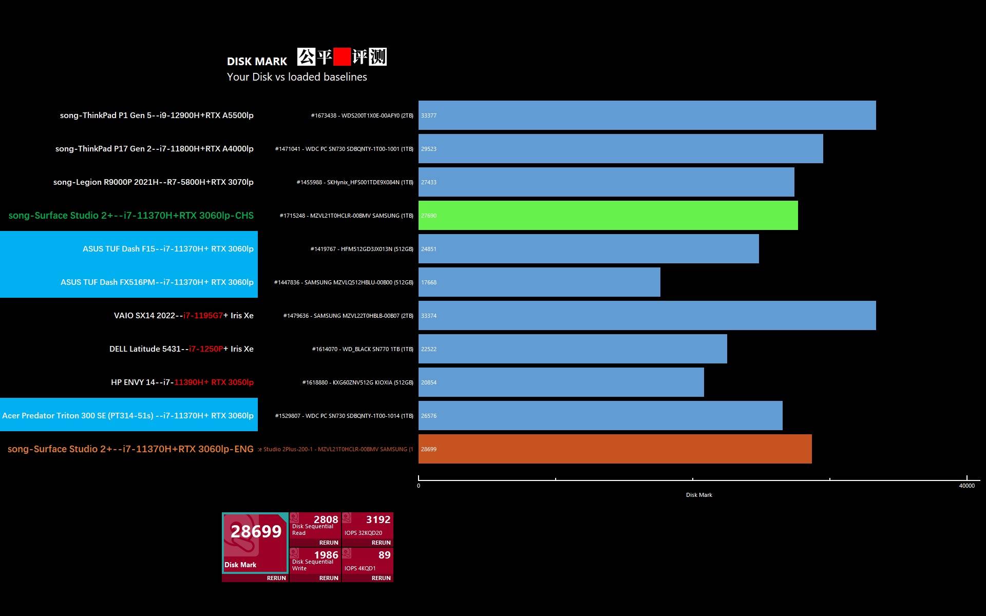 微软surface2好用吗,surfacestudio2评测