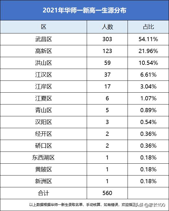 2023华师蹭饭图,华师一2020届蹭饭图