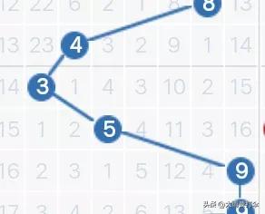 近100期走势图表,172期走势图