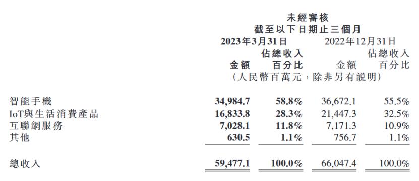 小米硬件拆解成本,小米造车芯片