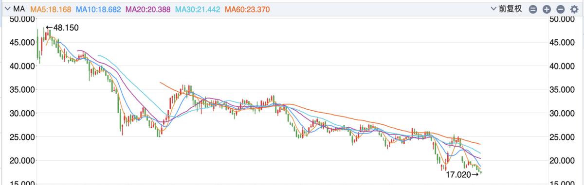 京东上海送达时间一拖再拖,京东快递预计时间延后