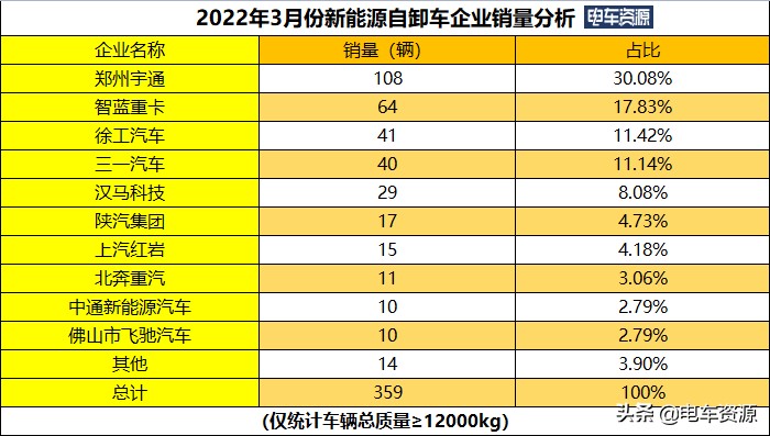 2023新能源车销量破千万,新能源车销量1至8月