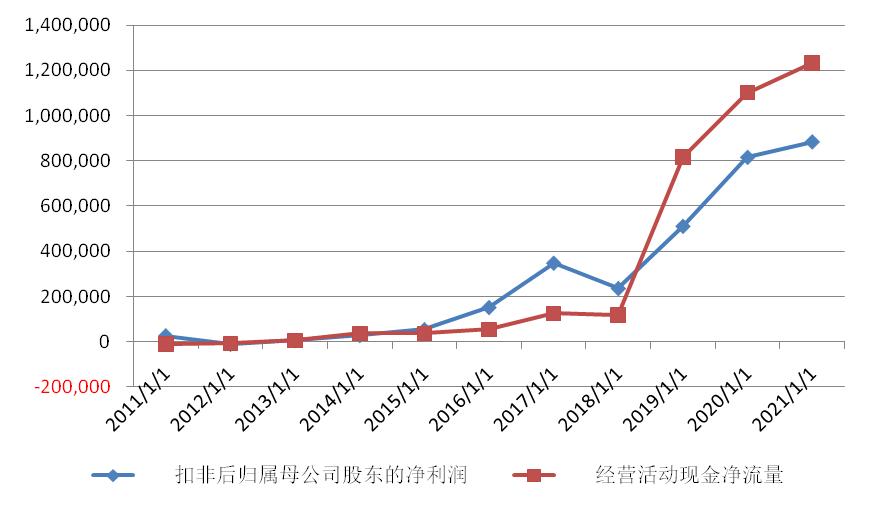 隆基涨了几倍,隆基背后的上涨逻辑