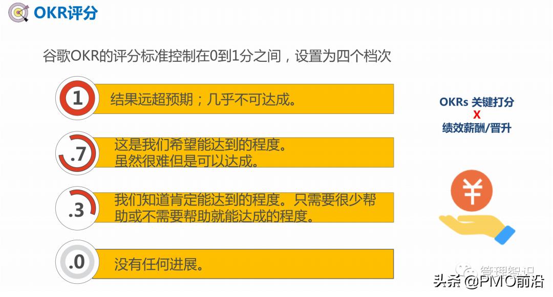 okr工作法图解教程,一张图看懂okr工作方法