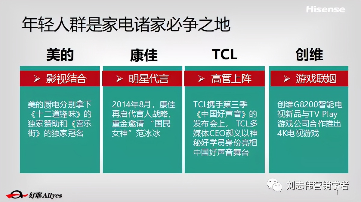 海信品牌营销方案设计案例,海信品牌运营方案怎么写
