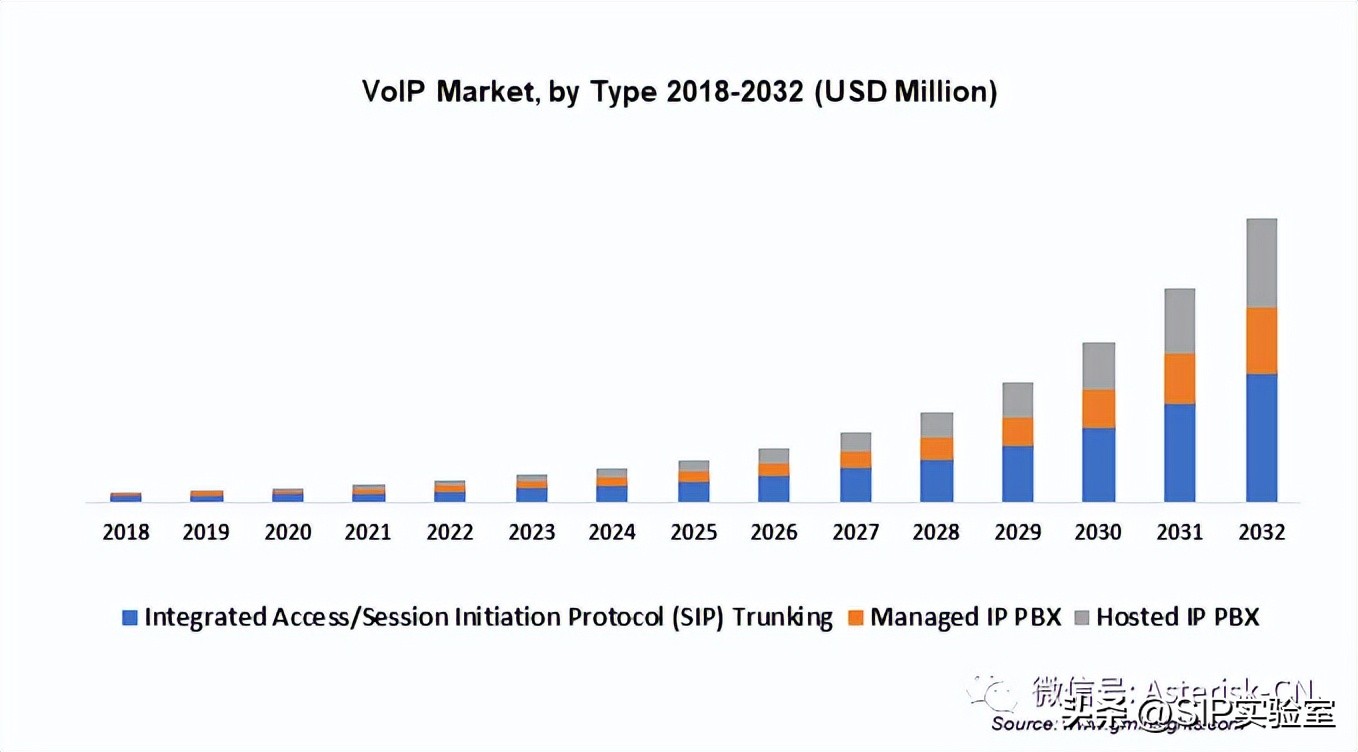 关于SIP呼叫复杂转接最佳实践-RFC5589概论