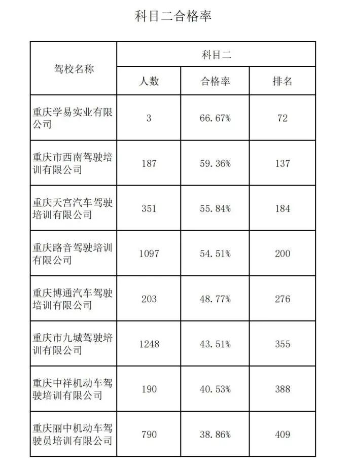 高新正规驾校学车培训,高新区驾校培训排行榜