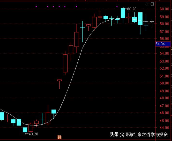 浮盈是应该加仓还是止盈,浮盈加仓被动止盈