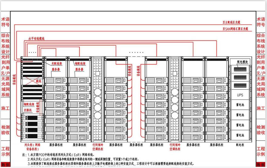 综合布线系统入门知识,综合布线工程知识点